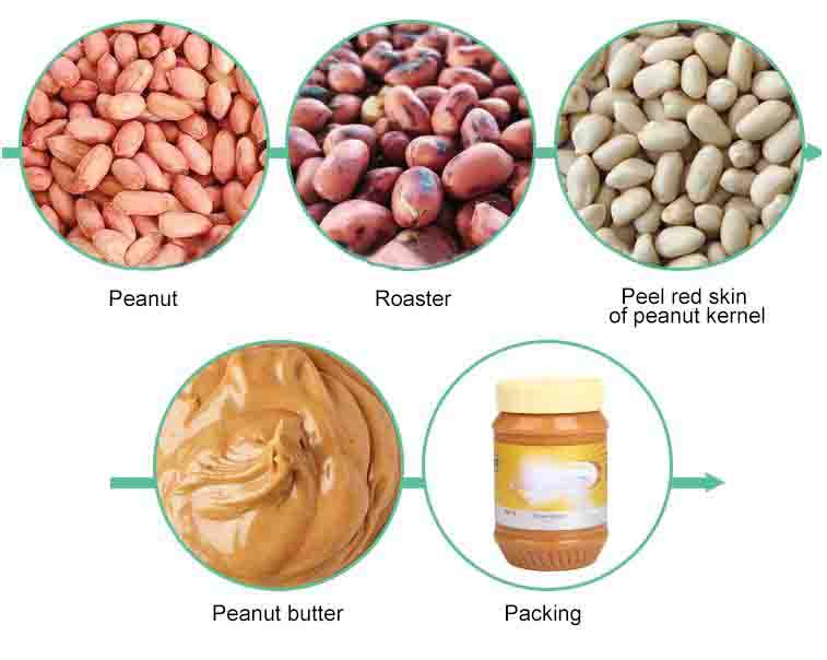 מכונה להכנת טחינה